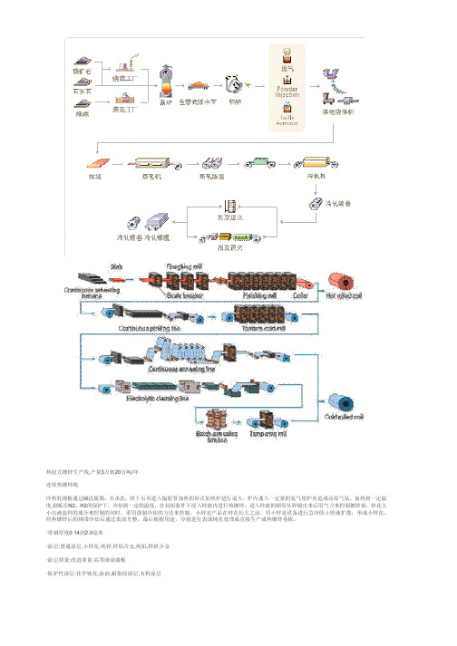 轧钢工艺流程图