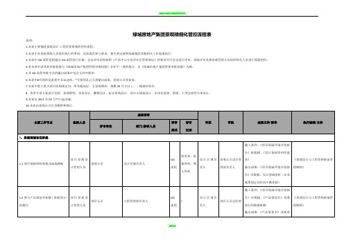 绿城房地产集团景观精细化管控流程表