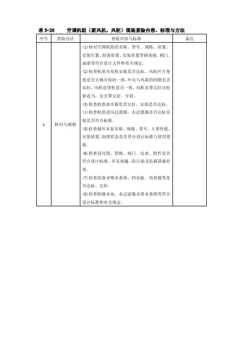 空调机组(新风机,风柜)现场查验内容、标准与方法