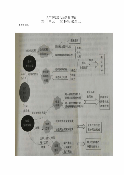 (word完整版)人教版道德与法治八年级下册思维导图全