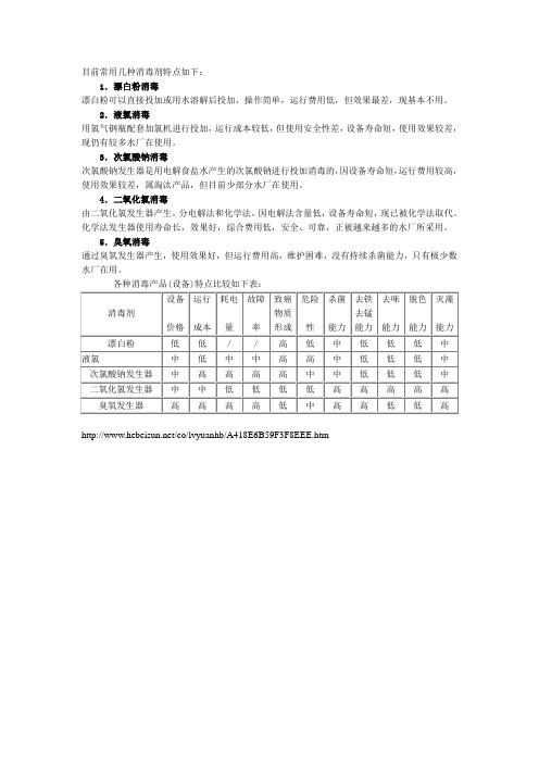 目前常用几种消毒剂特点如下