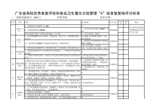 A级饭堂评分标准