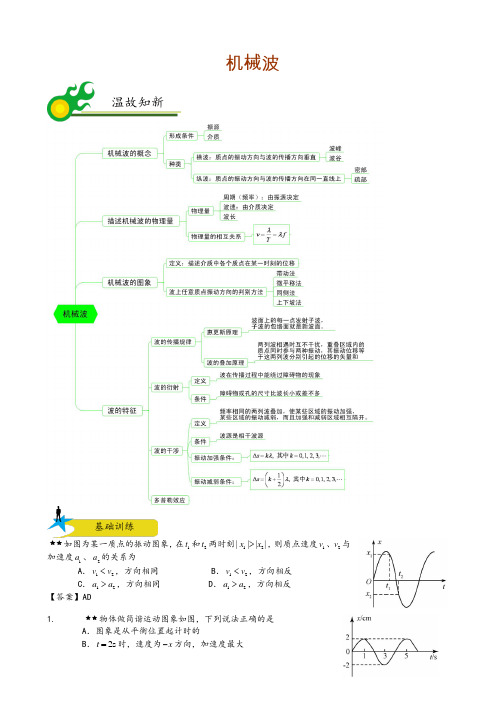 高二物理下册机械波知识总结及题型练习