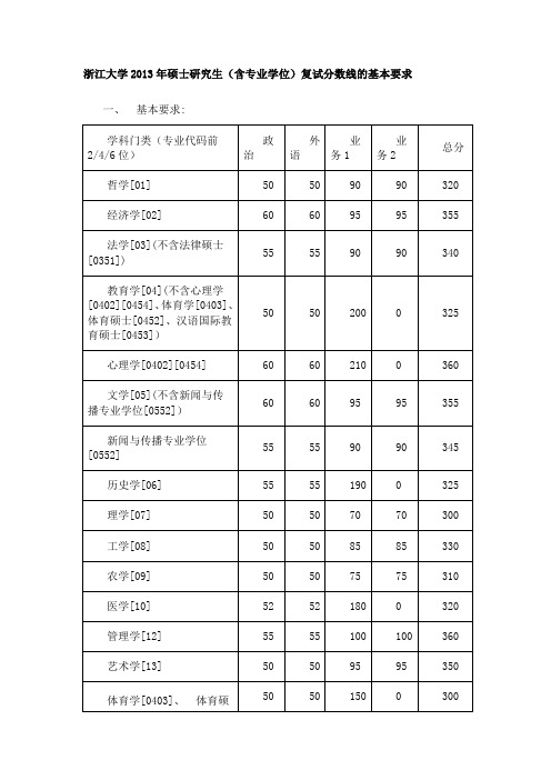 浙江大学2013年硕士研究生(含专业学位)复试分数线的基本要求