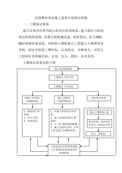 河道整治项目施工进度计划保证措施