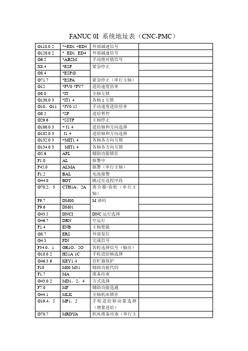 FANUC 0I系统地址表