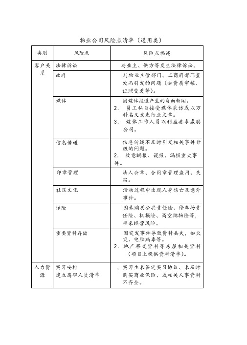 物业公司风险点清单