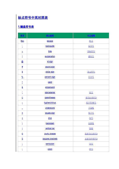 标点符号中英对照表