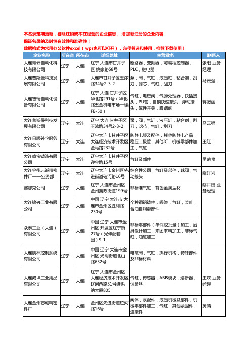 2020新版辽宁省大连气缸工商企业公司名录名单黄页大全26家