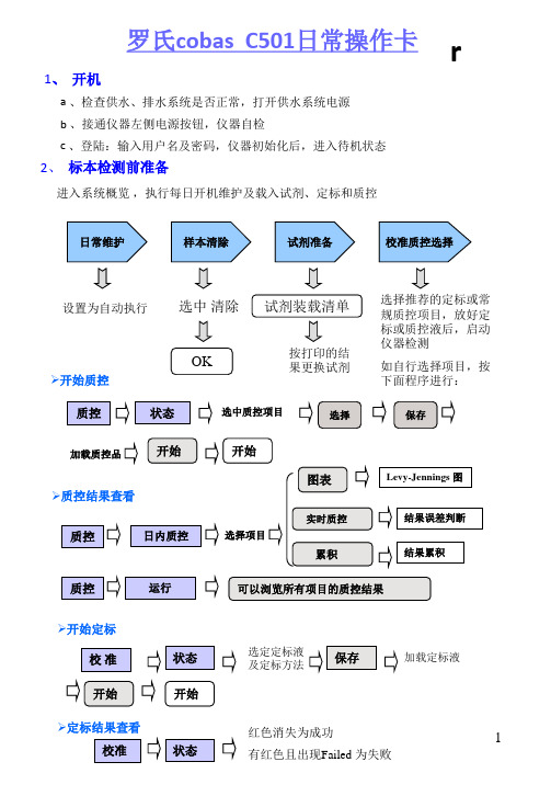 罗氏Cobas_c_501生化分析仪日常操作卡