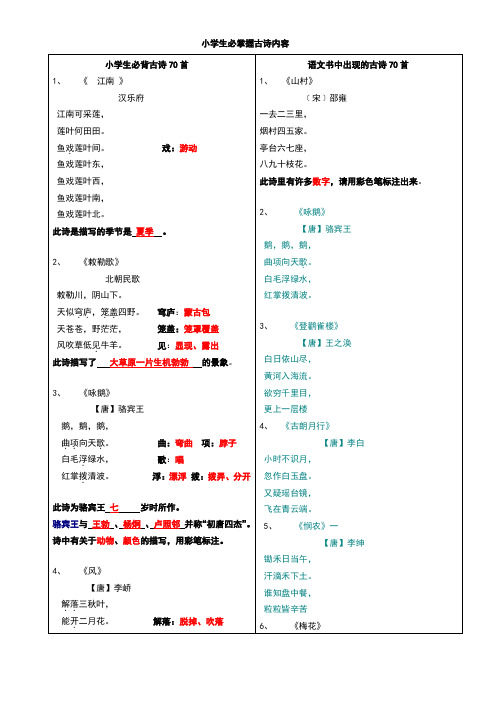 小学生必须掌握古诗内容(含答案)