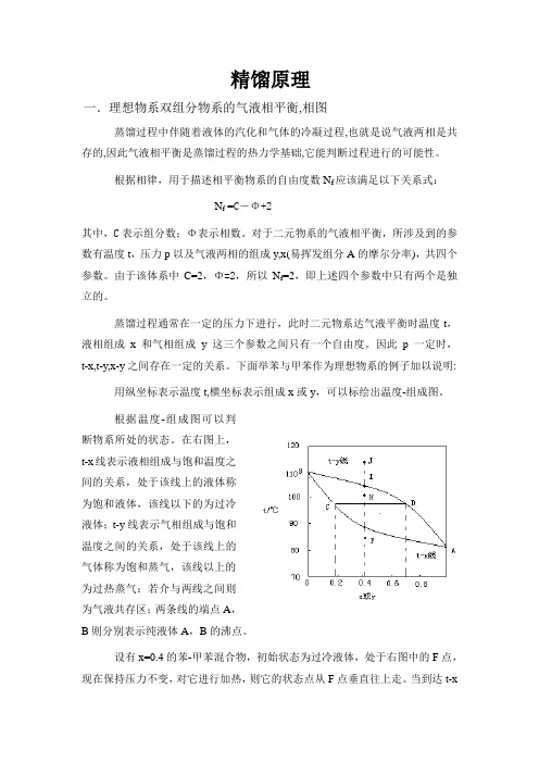 精馏原理