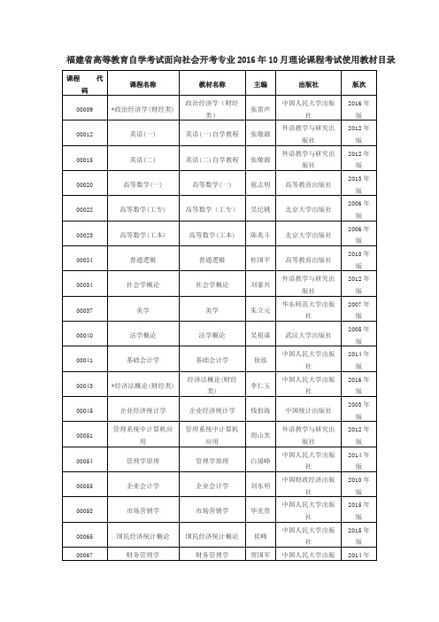 福建省高等教育自学考试面向社会开考专业2016年10月理论
