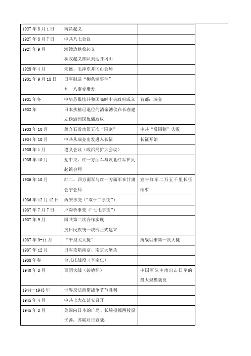 中国近代现代史大事年表