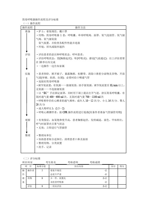 简易呼吸器操作流程及评分标准