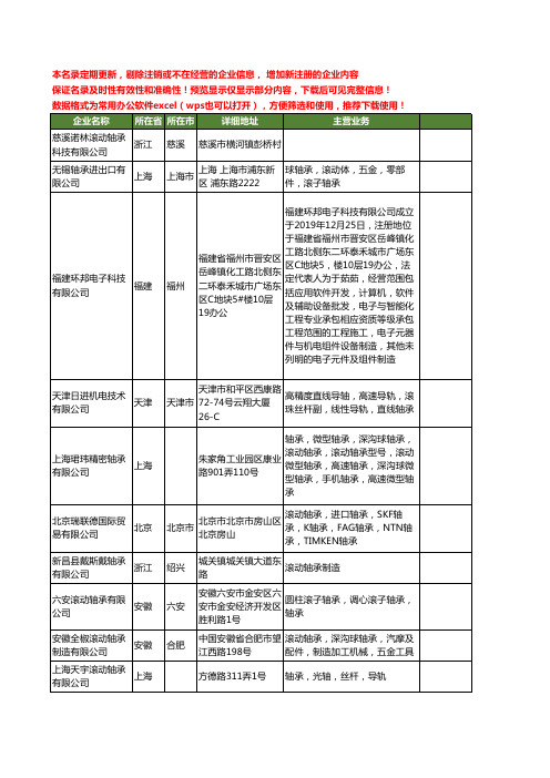 新版全国滚动轴承工商企业公司商家名录名单联系方式大全282家