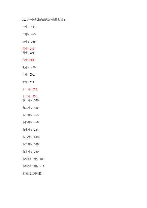 2014年中考准确录取分数线划定