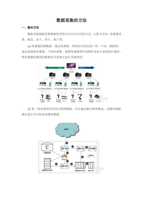 数据采集的方法有哪些