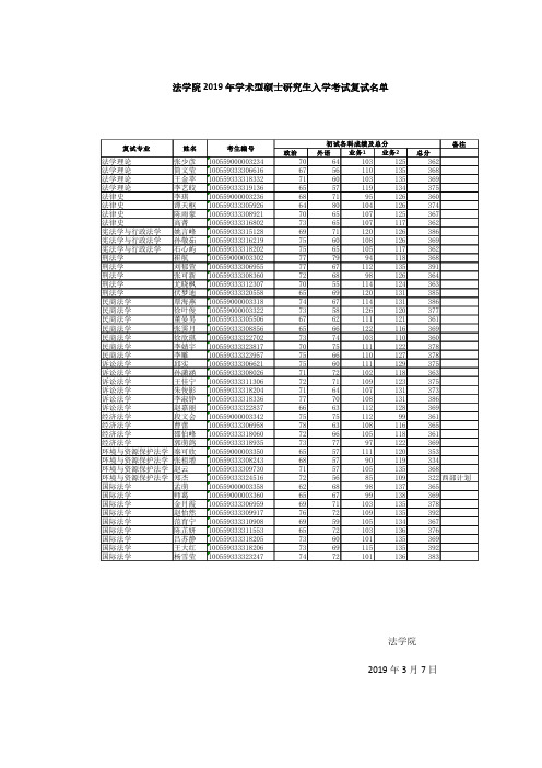 南开大学法学院2019年学术型硕士研究生入学考试复试名单