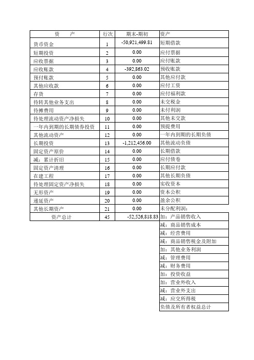 201301AAA-现金流量表、利润表、资产负债表(201507)要点