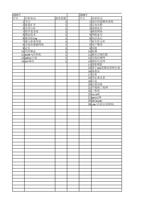 【计算机应用与软件】_覆盖分析_期刊发文热词逐年推荐_20140726