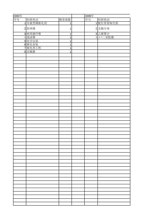 【国家自然科学基金】_镍催化_基金支持热词逐年推荐_【万方软件创新助手】_20140802