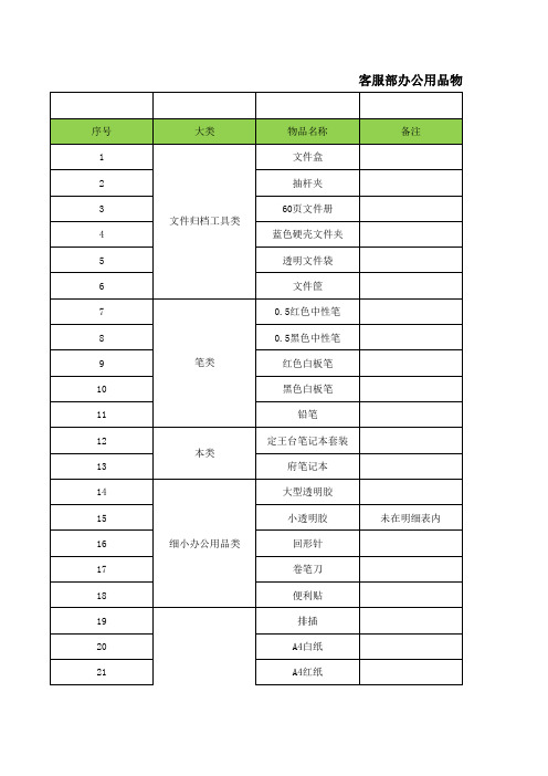 社群活动物资台账及办公用品资产表