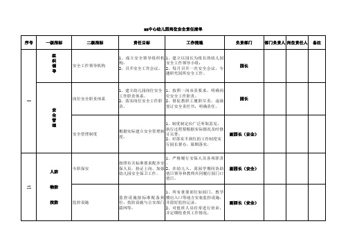 幼儿园安全岗位责任清单通用资料