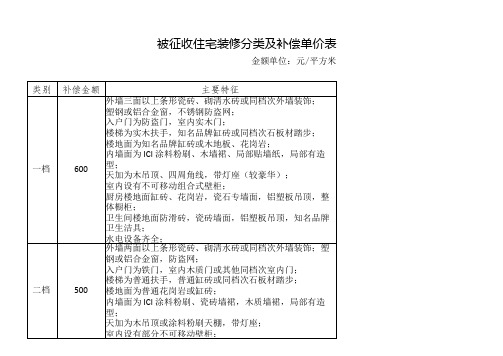 被征收住宅装修分类及补偿单价表