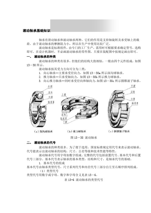 滚动轴承基础知识