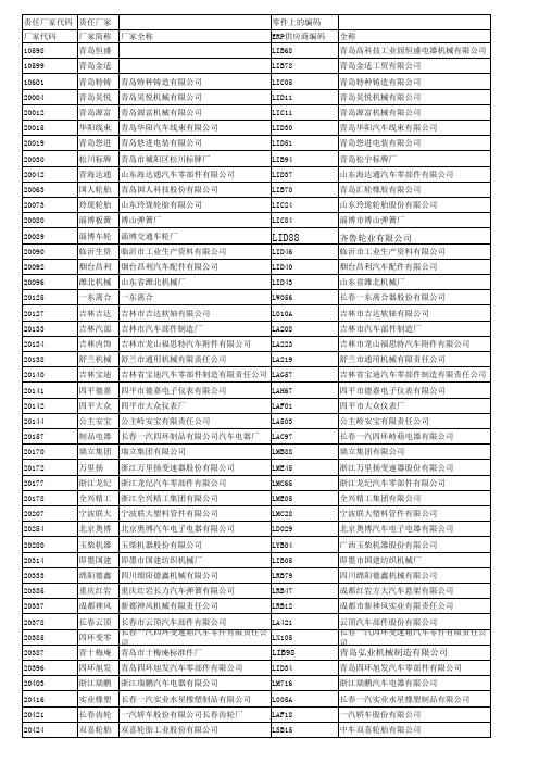 【20140925】一汽青岛汽车厂TDS中责任厂家代码与零件上的代码对照表