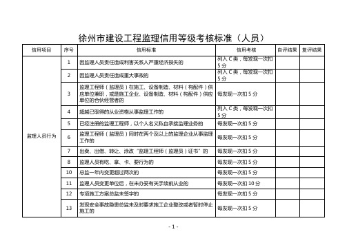 徐州市建设工程监理信用等级考核标准(人员)