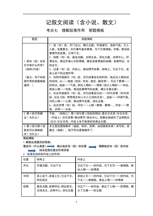 初中语文 中考现代文阅读专题复习：理解段落作用  答题模板