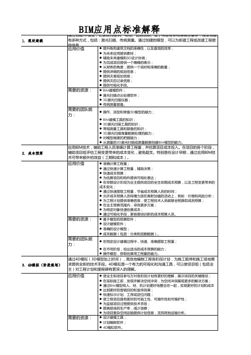 [17] BIM应用目标及应用价值分析表-V2.0_(Excel)