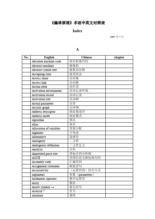 编译原理术语中英文对照表