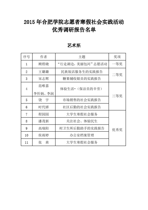 2015年合肥学院志愿者寒假社会实践活动优秀调研报告名单