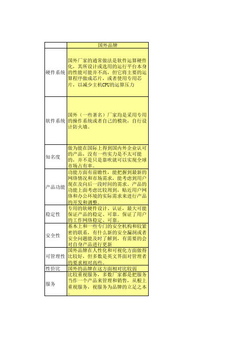 国内国外防火墙简单对比