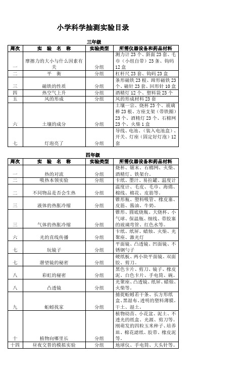 小学科学抽测实验目录