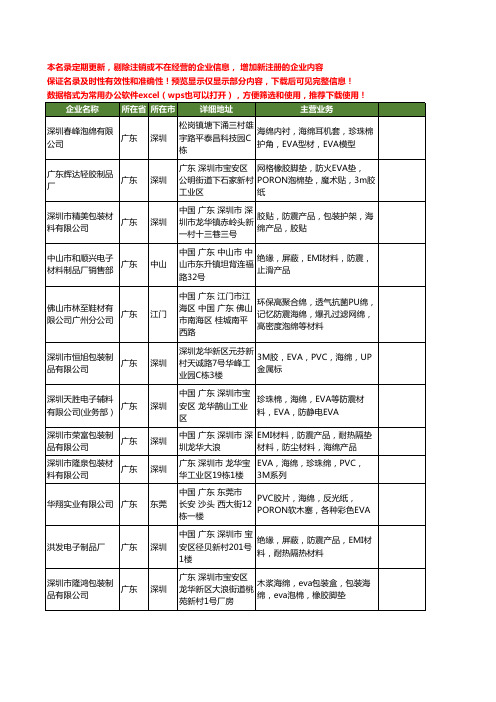 新版全国防震海绵工商企业公司商家名录名单联系方式大全40家