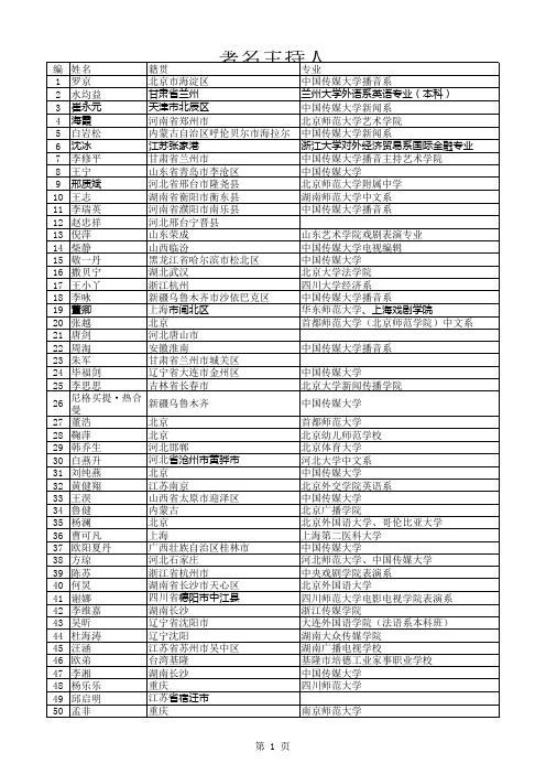 中国100名著名主持人