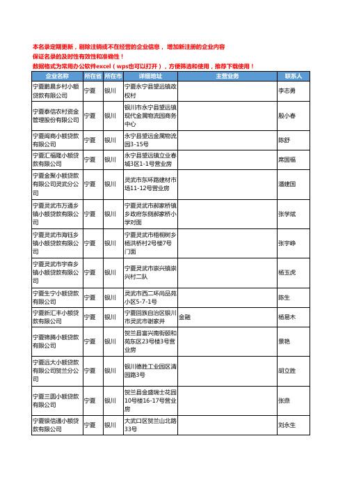 2020新版宁夏省小额贷款工商企业公司名录名单黄页联系方式大全96家