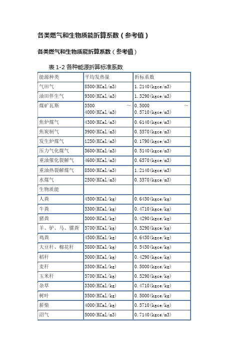 各类燃气和生物质能折算系数（参考值）