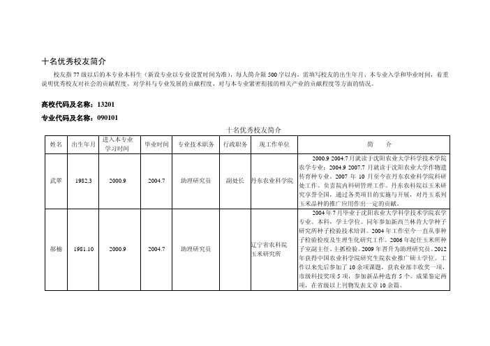 十名优秀校友简介-辽宁普通高等学校本科专业信息平台