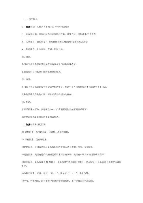 订货知识介绍