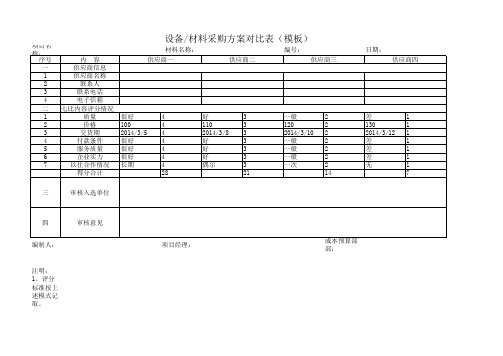 材料采购方案对比表      模板