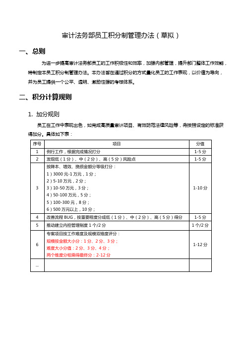 审计法务部员工积分制管理办法-2024年