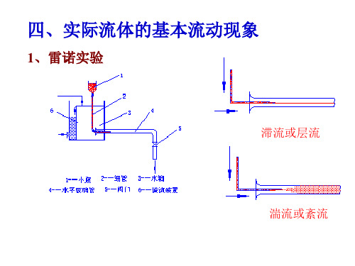 四、实际流体的基本流动现象.ppt