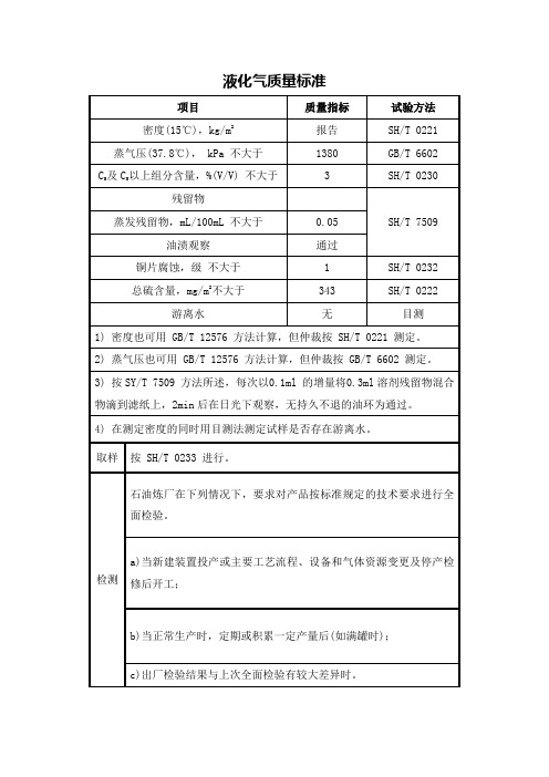 液化气质量标准