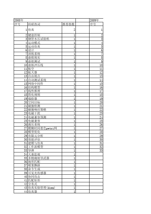 【系统仿真学报】_工作流程_期刊发文热词逐年推荐_20140727