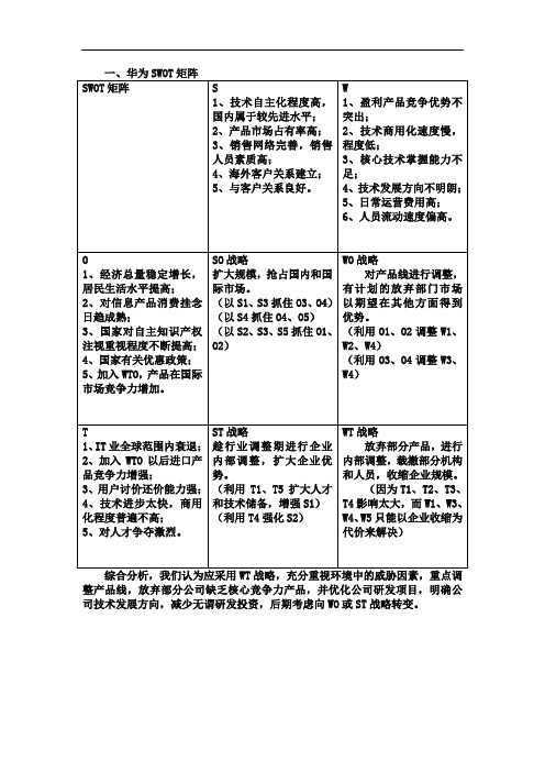 SWOT矩阵、BCG矩阵